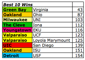 valpo fans: kind of surprised by this one