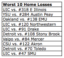 let's vote UIC off the island